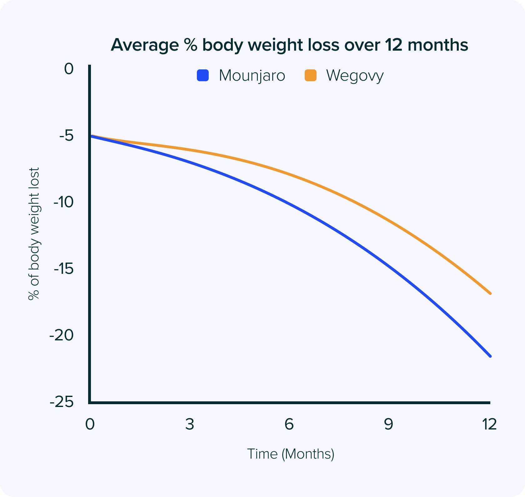 What are the Benefits of Mounjaro? 